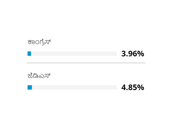 ಜೆಡಿಎಸ್ 