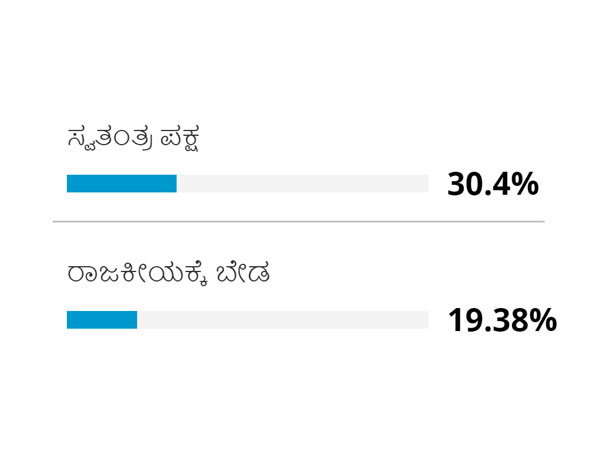 ರಾಜಕೀಯ ಬೇಡ 