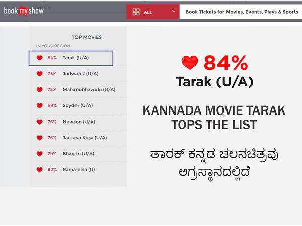 83% ರೇಟಿಂಗ್ 