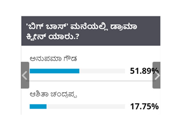 ನಿವೇದಿತಾ ಗೌಡ ಮತ್ತು ಆಶಿತಾಗೆ 2ನೇ ಸ್ಥಾನ 