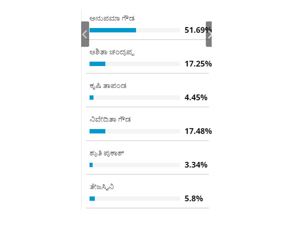 ಉಳಿದವರ ಕಥೆ 
