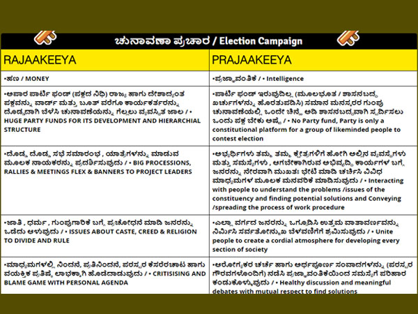 ರಾಜಕೀಯ ಮತ್ತು ಪ್ರಜಾಕೀಯದ ವ್ಯತ್ಯಾಸ 