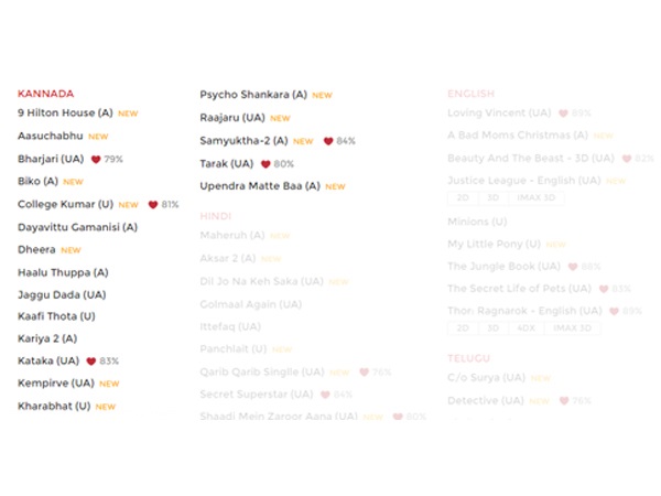 ಸದ್ಯ 19 ಸಿನಿಮಾಗಳ ಪೈಪೋಟಿ 