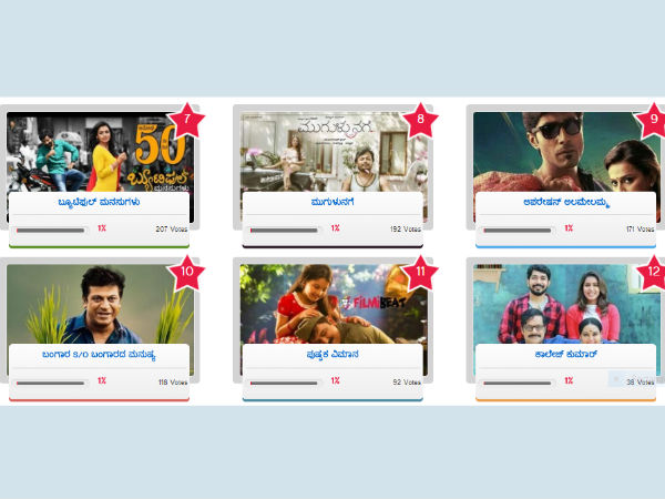 ನಂತರದ ಸ್ಥಾನದಲ್ಲಿ.....