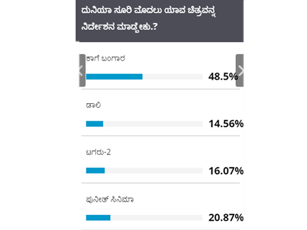 'ಫಿಲ್ಮಿ ಬೀಟ್ ಕನ್ನಡ' ಪೋಲ್ 