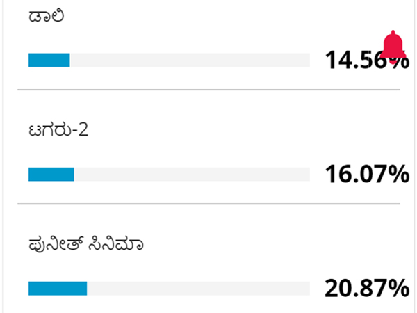 ಡಾಲಿ, ಟಗರು 2, ಪುನೀತ್ ಸಿನಿಮಾ