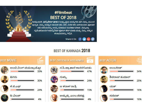 ಫೆಬ್ರವರಿ 5 ರಂದು ಫಲಿತಾಂಶ
