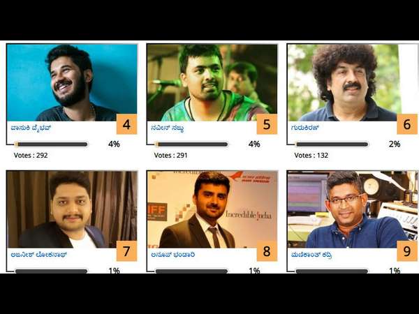 ಉಳಿದವರು...