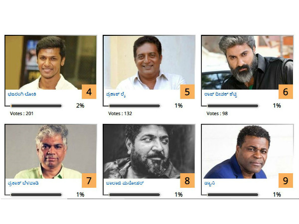 ಉಳಿದವರು...