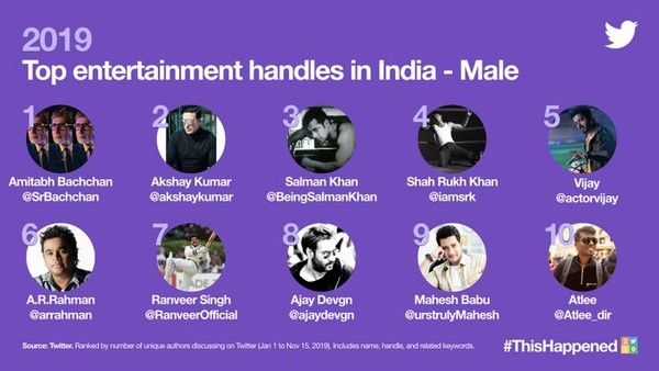 List Of Top Entertainment Twitter Handles In India Male Celebrities 2019