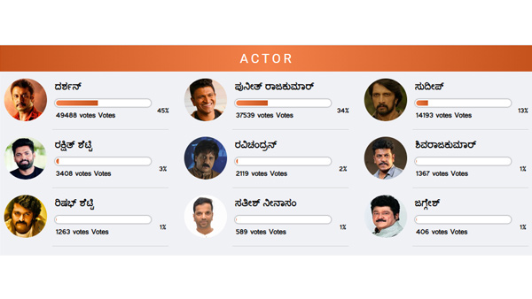 ಚಾಲೆಂಜಿಂಗ್ ಸ್ಟಾರ್ ಮತ್ತು ಪವರ್ ಸ್ಟಾರ್ 