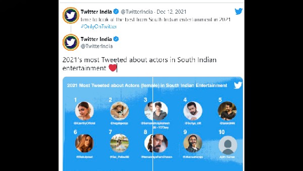  Twitter India releases 2021 most tweeted about south Indian actor and actress 