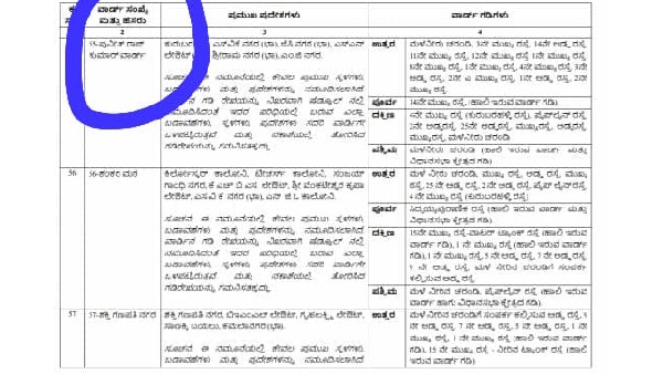 BBMP Changed Mahalakshmi Layout 55th Kaveri Nagara Ward As Dr Puneeth Rajkumar Ward 