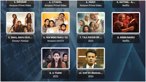 Ormax released Top 10 OTT originals in India based on Buzz between May 19th to 25th