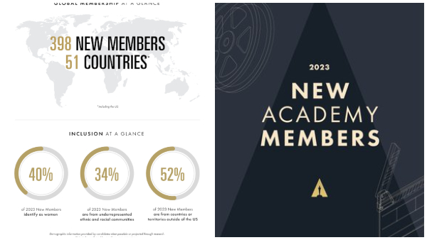 RamCharan,-Jr NTR-oscars -members RamCharan,-Jr NTR-oscars -members