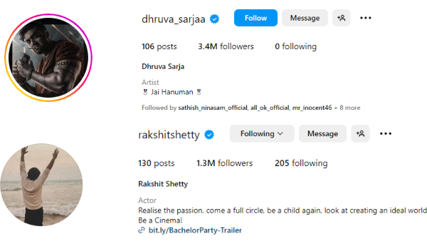 Dr Bro instagram followers more than Kichcha Sudeep, Darshan, Rakshit, Rishab