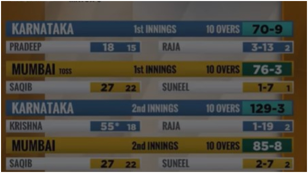 CCL 2024; Karnataka Bulldozers Won By 38 Runs Against Mumbai Heroes 