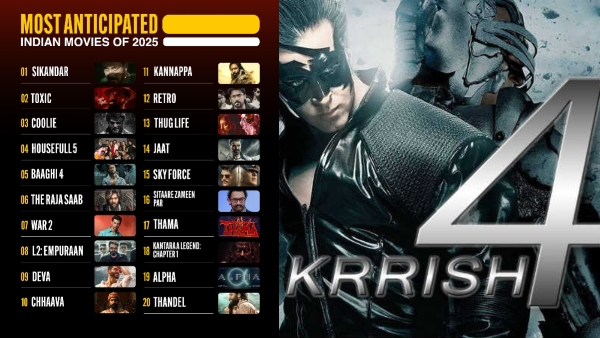 Imdb released most anticipated Indian movies of 2025 Sikindar no 1 What about Yash Toxic