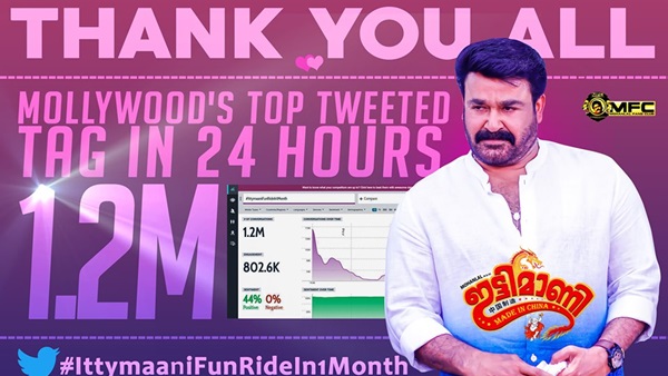 ഒരു മില്യണ്‍ ട്വീറ്റുകളിലേക്ക് 