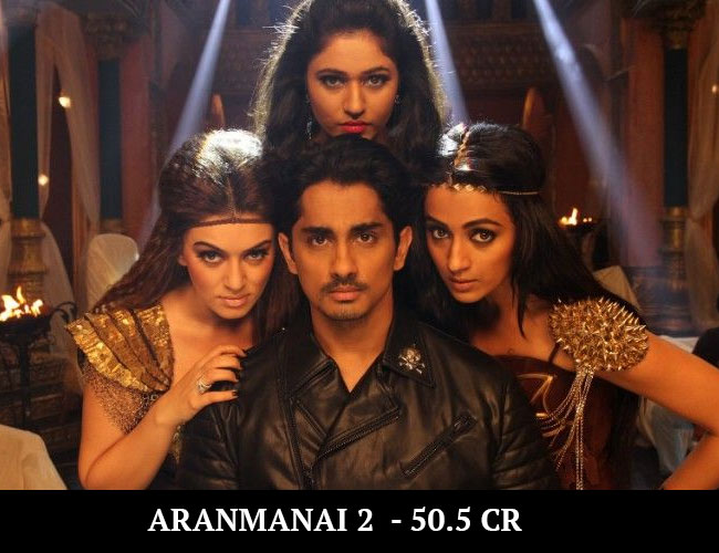 Real Top Box Office Collection Of Tamil Movies