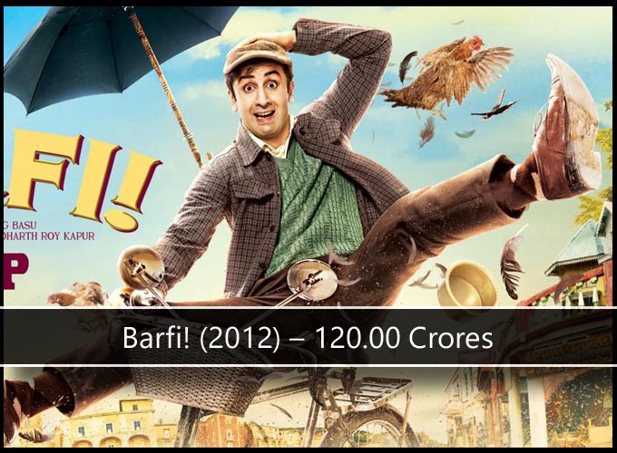 Movies Which Have Grossed More Than 100 Crores Till 2016