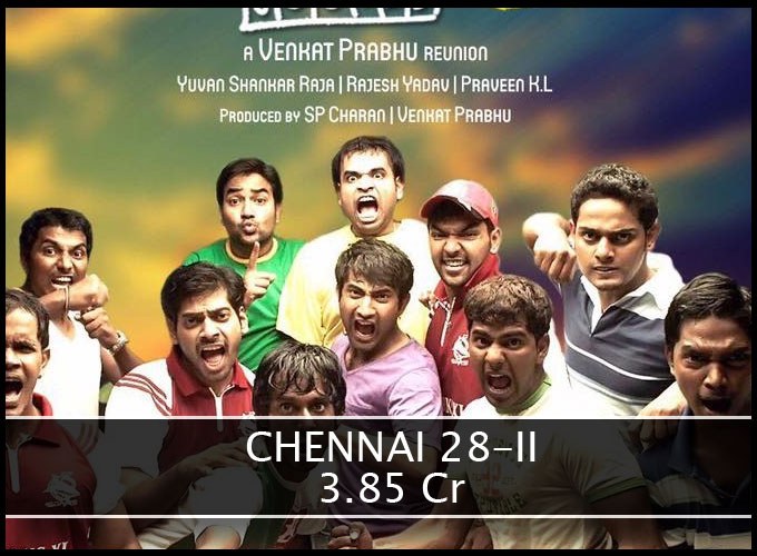 Top 12 Biggest Hit Tamil Movies Of 2016