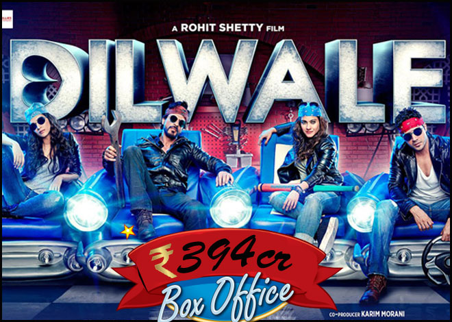 Highest Grossing Indian Films