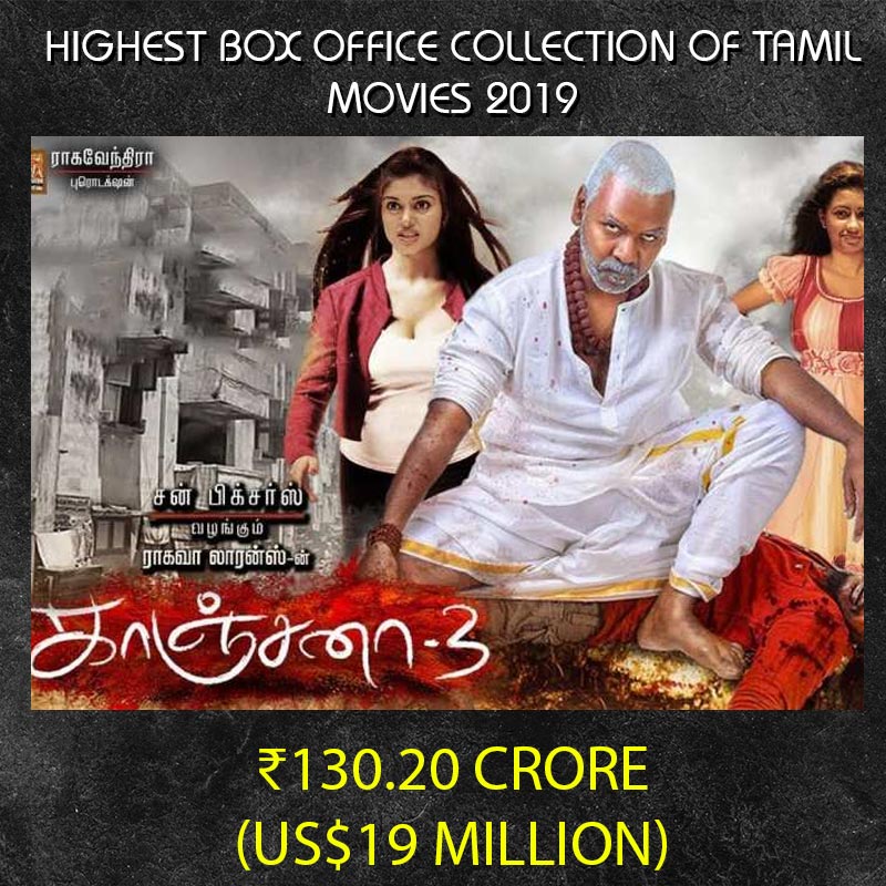 Highest Box Office Collection Of Tamil Movies 2019