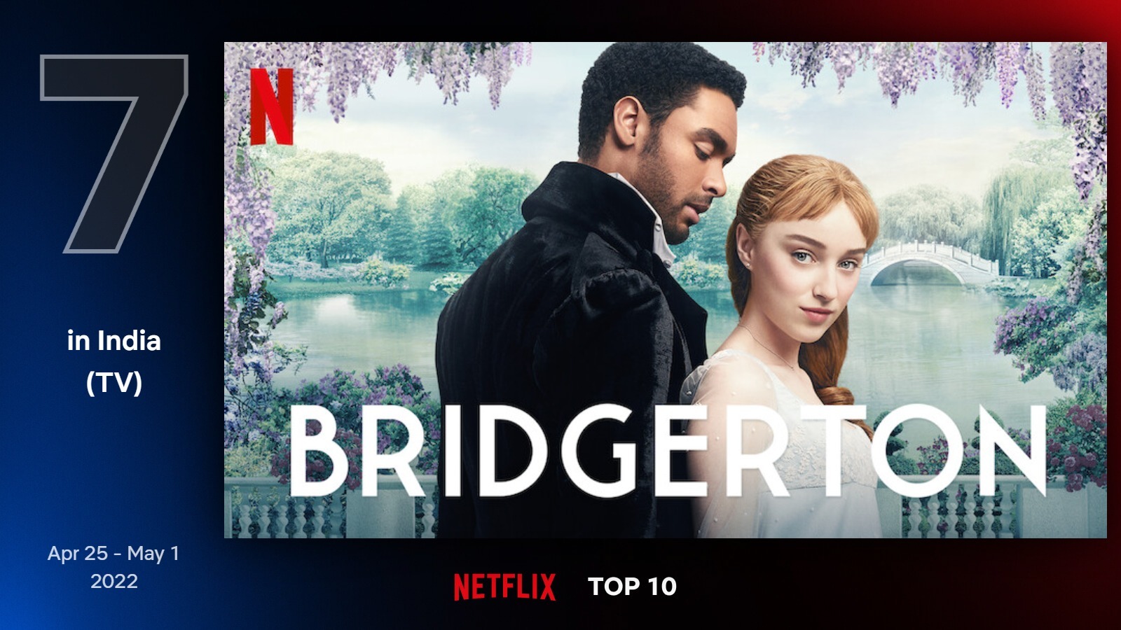 Top 10 Netflix Shows In India: Mai, Business Proposal, Bridgerton