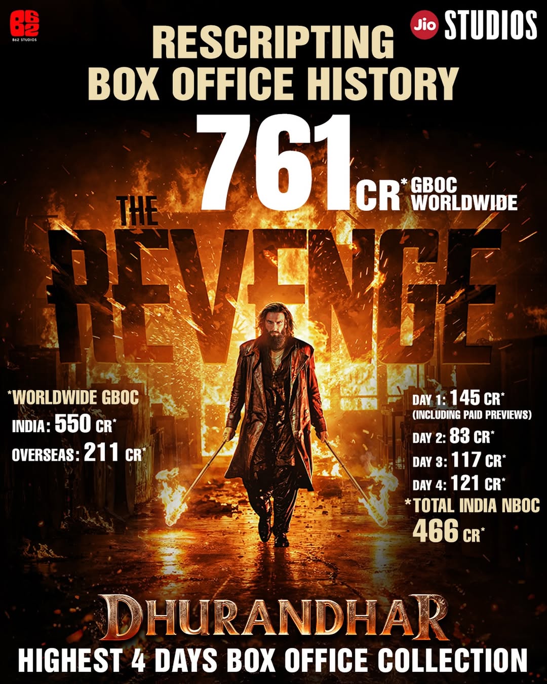 Historic 4-Day Box Office Milestone