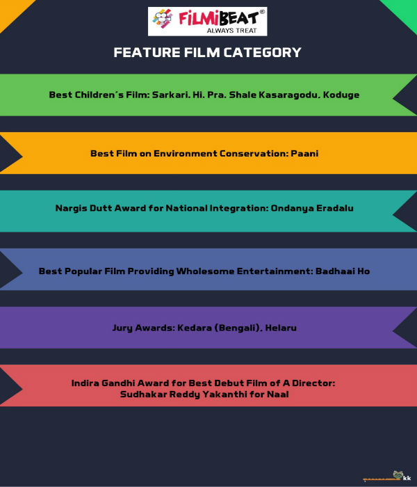 Padmaavat movie wins three National awards 