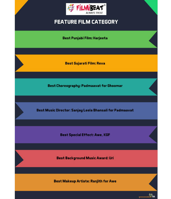 Baaram Movie gets national award for Best Tamil Movie 