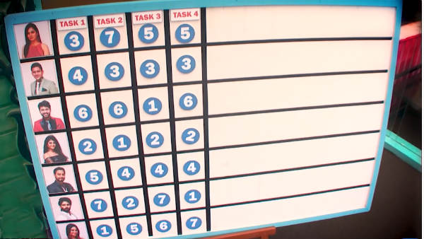 ஆரிக்கு அதிக புள்ளிகள்