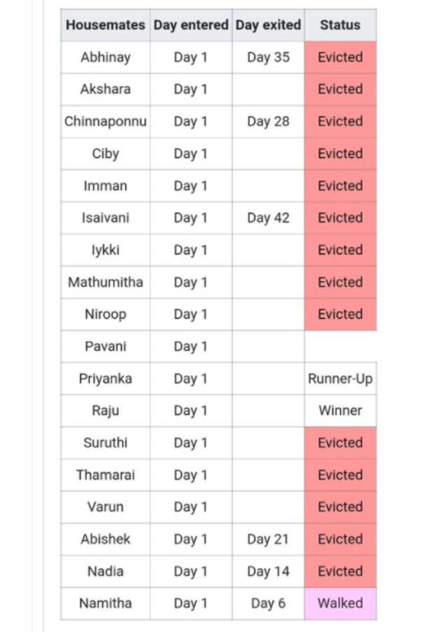 எந்த அளவுக்கு உண்மை? 