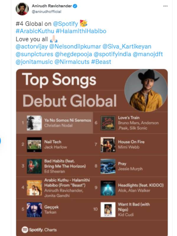 உலகளவில் 4வது இடம்