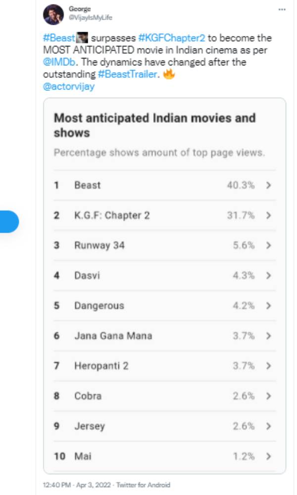 பீஸ்ட் படத்தை பார்க்க ஆர்வம் அதிகரிப்பு 