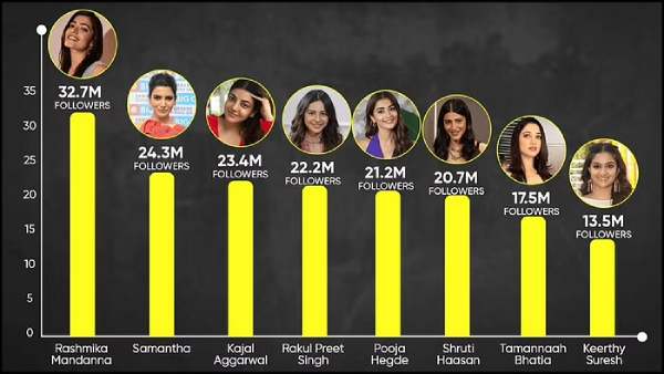  கடைசி இடத்தில் இவரா