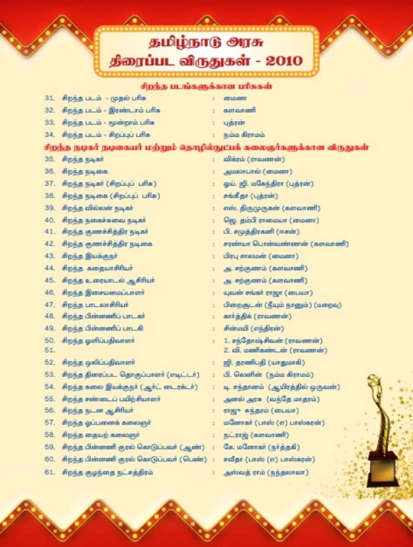 2010ம் ஆண்டுக்கான விருதுகள்