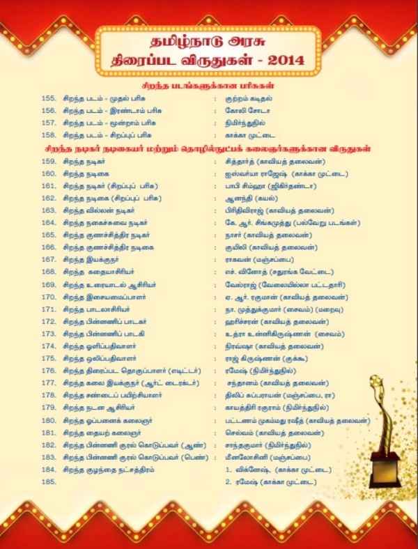 2014ம் ஆண்டுக்கான விருதுகள்