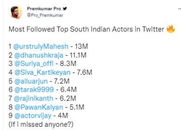 டிவிட்டரில் முதலிடம் யாருக்கு?