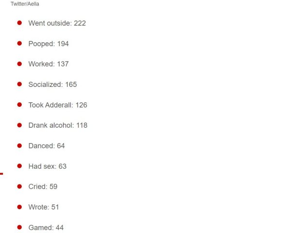 இத்தனை முறை ஷவர் இத்தனை முறை ஷவர்