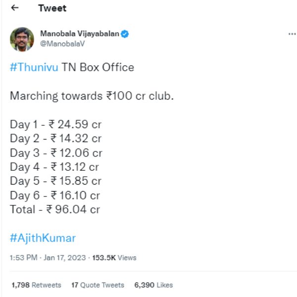  150 கோடியை கடந்தது