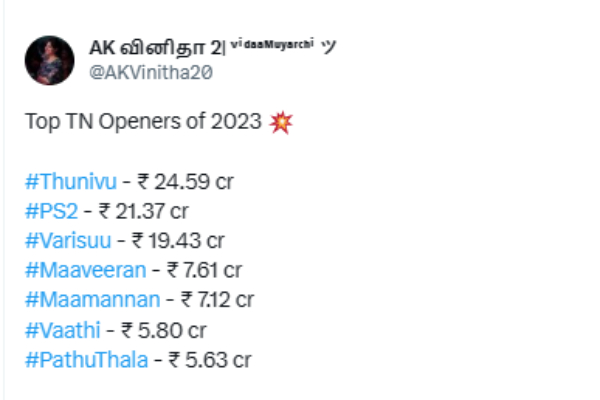 Top TN Openers list released and Ajiths Thunivu movie tops