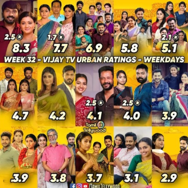 Vijay TVs Siragadikka Aasai serial tops in Urban Category Vijay TVs Siragadikka Aasai serial tops in Urban Category