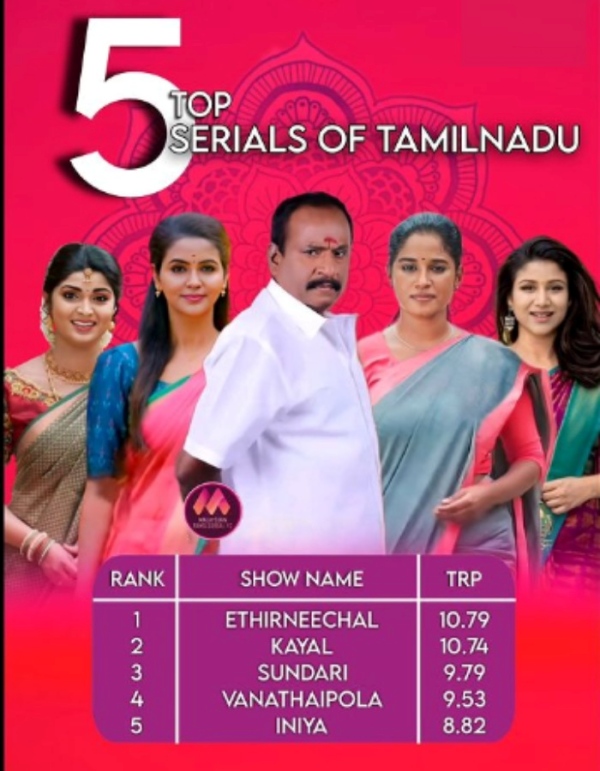 This weeks top 5 serials under Urban and Rural categories