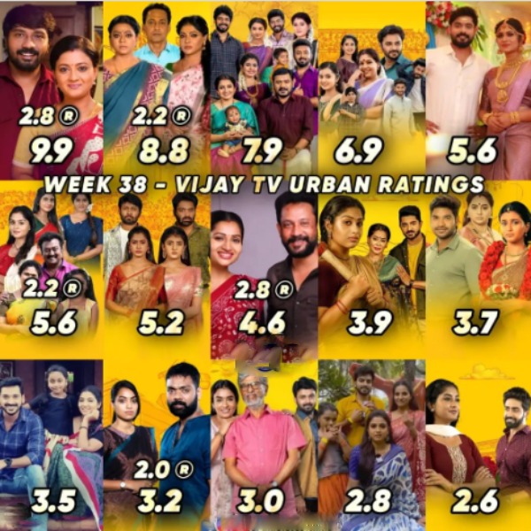 Vijay TVs Baakiyalakshmi serial gets second place in Urban +Rural category