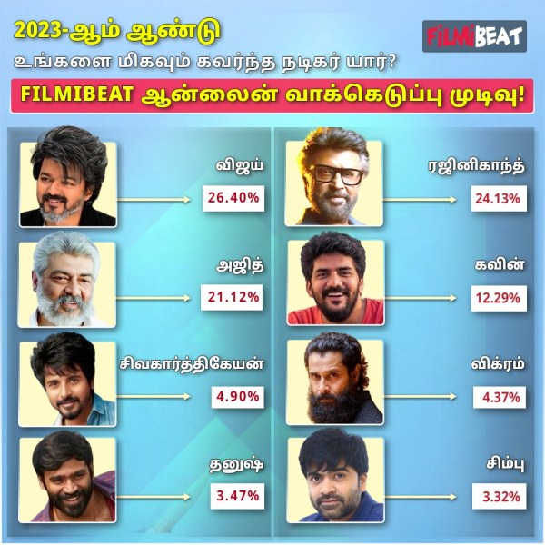 Favorite Actor of 2023 Vijay or Rajinikanth? Filmibeat poll result is here 