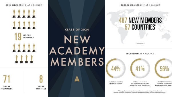 Academy Awards 2024 SS Rajamouli Ravi Varman