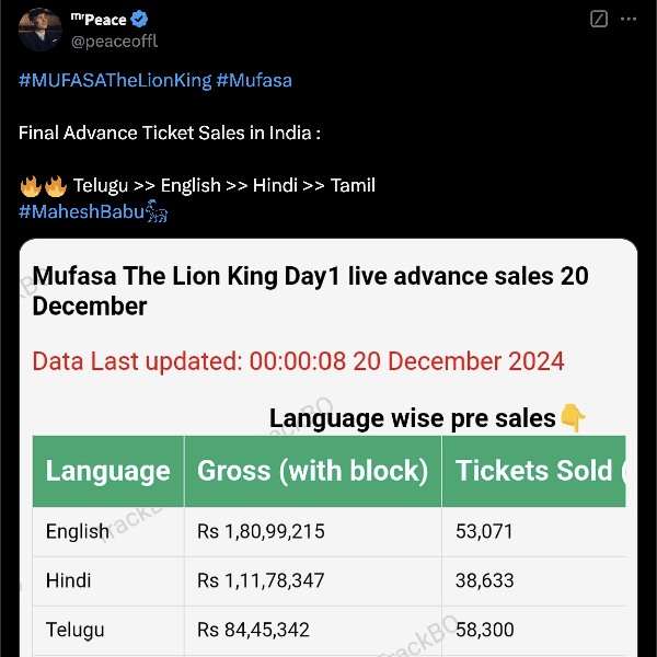 mufasa  mufasa review  the lion king