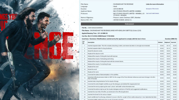 Dhurandhar 2 gets massive censor cuts and runtime shorten after getting A certificate